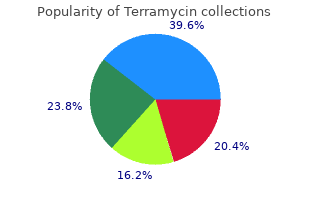 purchase terramycin 250mg overnight delivery