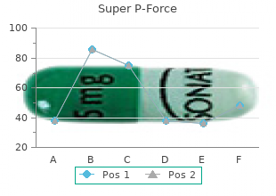 discount 160 mg super p-force fast delivery