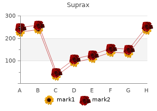 generic suprax 100 mg amex