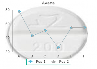 generic 50 mg avana with visa