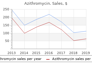 purchase azithromycin 250mg online