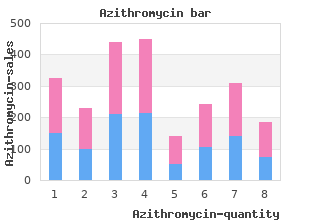 500mg azithromycin