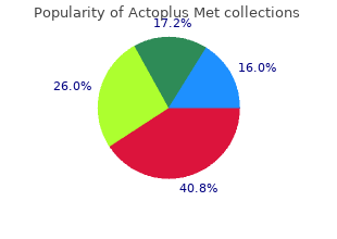 best actoplus met 500mg