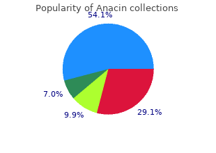 cheap anacin 525mg on-line