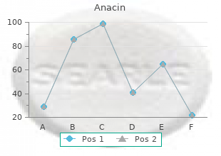 anacin 525mg on-line