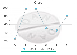 buy 750mg cipro mastercard