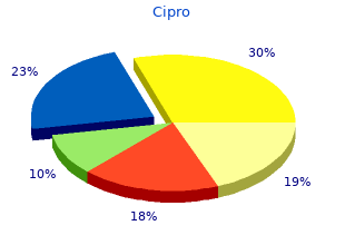 cheap 1000 mg cipro otc