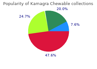 generic 100 mg kamagra chewable with mastercard