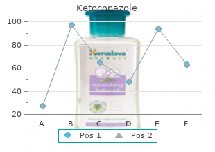 ketoconazole 200 mg lowest price