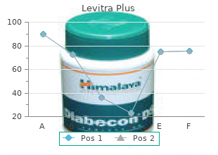 generic levitra plus 400 mg with mastercard