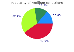 purchase motilium 10mg mastercard