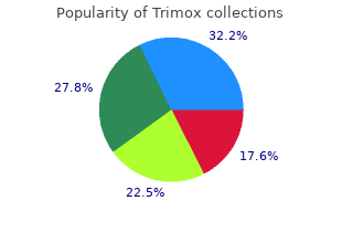 250 mg trimox for sale