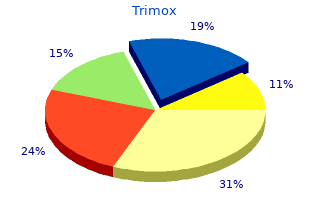 buy trimox 250 mg without a prescription