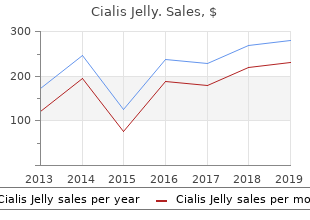 buy cheap cialis jelly 20mg