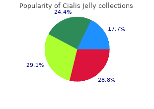 cheap 20mg cialis jelly fast delivery