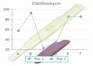 cheap clarithromycin 250mg with mastercard