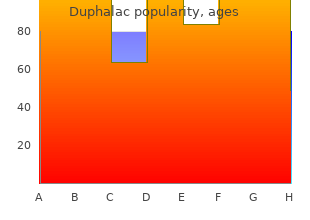 safe 100 ml duphalac