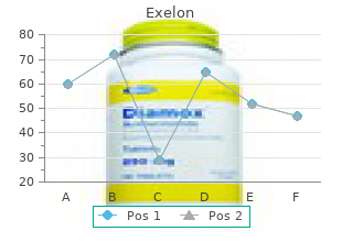 order exelon 1.5 mg free shipping