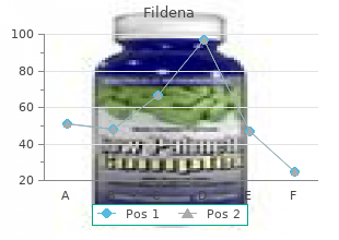 buy generic fildena 150mg online