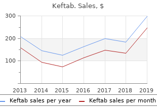 cheap keftab 375mg free shipping