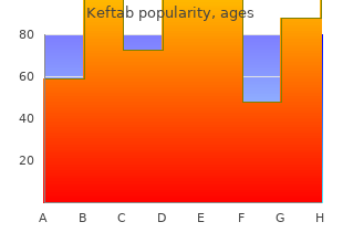 buy keftab 375mg cheap