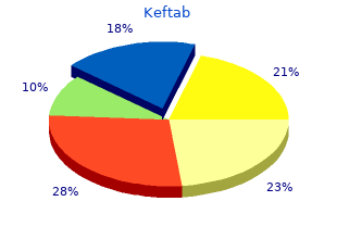 buy cheap keftab 750mg on line