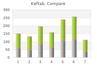 trusted 375 mg keftab