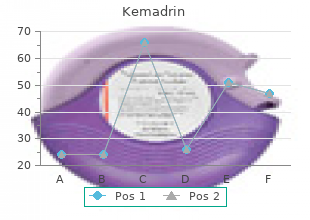 discount kemadrin 5 mg on-line