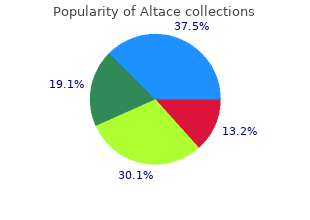 buy altace 2.5 mg mastercard