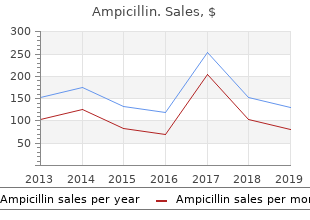 purchase 500mg ampicillin amex