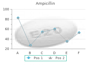 discount 250mg ampicillin with amex