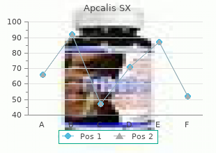 buy apcalis sx 20mg amex