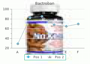order 5 gm bactroban