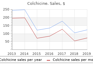 buy 0.5 mg colchicine