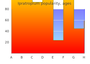 20 mcg ipratropium otc