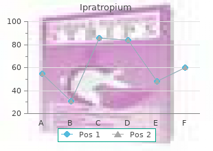 buy cheap ipratropium 20mcg on line