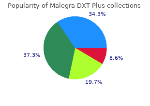 buy malegra dxt plus 160 mg on line