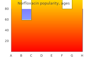 generic norfloxacin 400mg amex