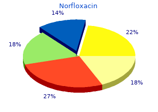 generic 400mg norfloxacin