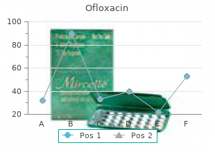 order 400 mg ofloxacin with mastercard