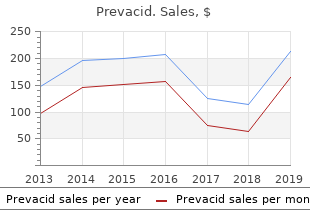 prevacid 15 mg low price