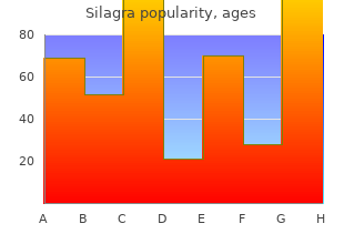 purchase 100 mg silagra otc