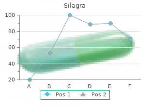 buy silagra 100mg lowest price