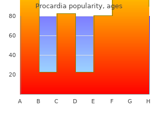 purchase 30 mg procardia with mastercard