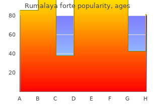 generic rumalaya forte 30 pills visa