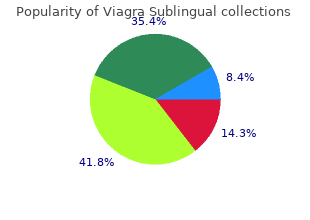 buy viagra sublingual 100 mg low price