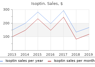 Cheap isoptin